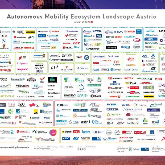 Landkarte für automatisiertes Fahren in Österreich